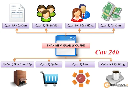 Phần mềm quản lý nhà hàng chuyên nghiệp