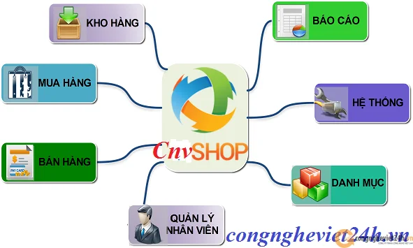 Phần mềm quản lý Shop Pro